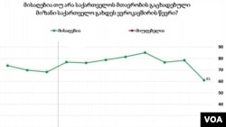 ეროვნულ დემოკრატიული ინსტიტუტის კვლევა