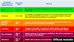 The Environmental Protection Agency's air quality guide.