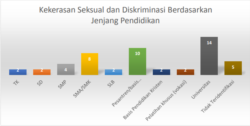 Data kekerasan yang dilaporkan ke Komnas Perempuan sepanjang 2015-2020. (Foto: Komnas Perempuan)