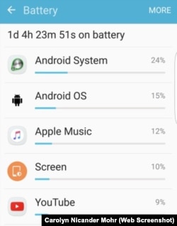 Android Apps Battery Use
