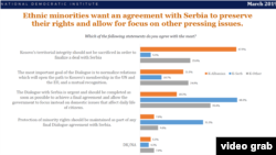 Stavovi ispitanika o dijalogu Srbije i Kosova