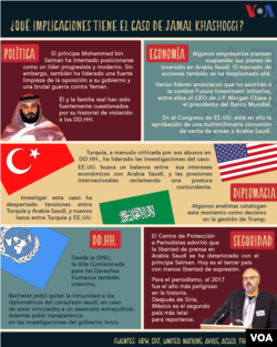 Impacto del caso Jamal Khashoggi's case
