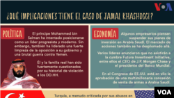 El impacto del caso de Jamal Khashoggi.