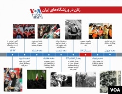اینفوگرافیک: نیم قرن ماجرای حضور زنان در ورزشگاه های ایران