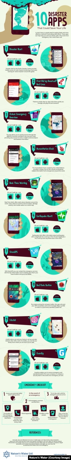 Disaster Apps Infographics