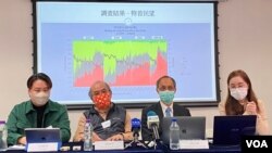 香港民意研究所2月15日公佈特首林鄭月娥的最新民望，支持率淨值是負53個百分點，高達70%受訪者反對她出任特首，創8個月以來的新高紀錄。(美國之音 湯惠芸)