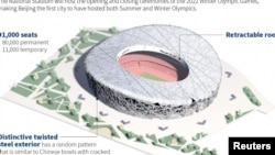 北京奧林匹克體育館（俗稱”鳥巢“）示意圖。 （路透社資料圖）